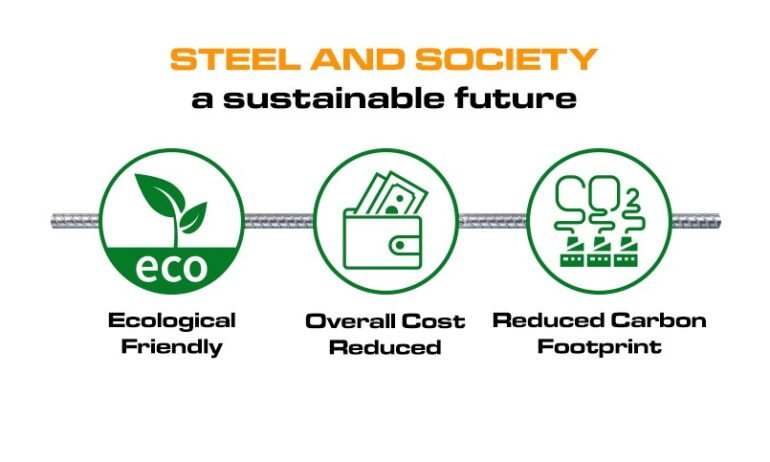 Steel and society – a sustainable future